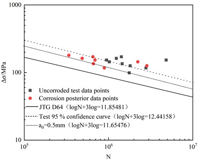 Numerical calculation results of fatigue crack propagation in butt weld