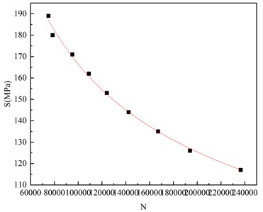Effect of stress amplitude on fatigue life of butt weld specimen