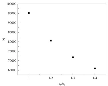 Effect of initial crack shape on fatigue life of butt weld specimen