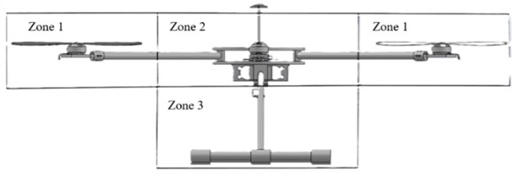 Drone simplified partition model