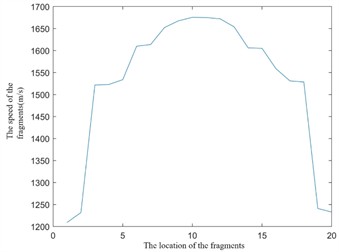 Fragmentation detonation results