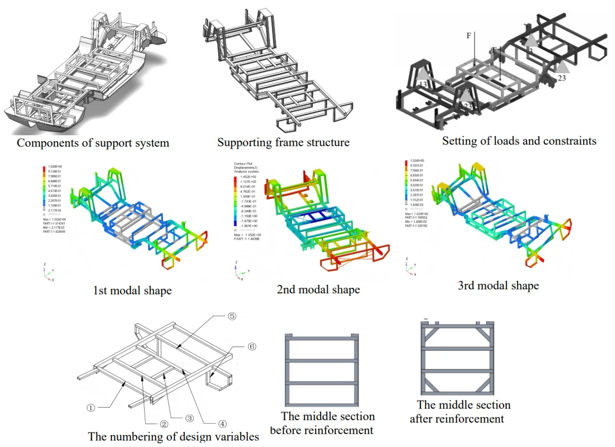 Analysis and optimization of dynamic characteristics of the supporting frame structure of small fishing boat