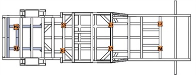 Modal testing scheme