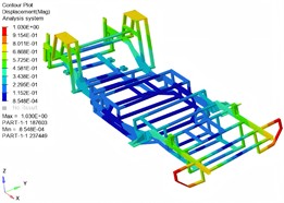 Simulation results of optimized structure of modal shapes