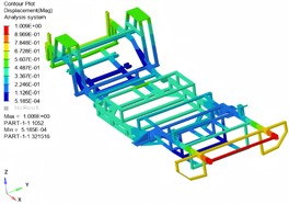 Simulation results of optimized structure of modal shapes