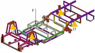 Setting of loads and constraints
