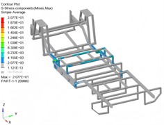 Strength analysis results under ultimate load