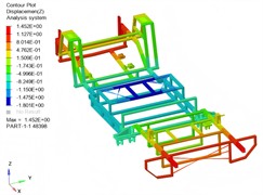 Strength analysis results under ultimate load