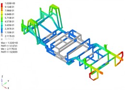Simulation results of the first four modal shapes