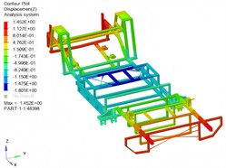 Simulation results of the first four modal shapes