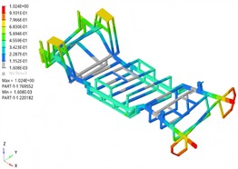 Simulation results of the first four modal shapes
