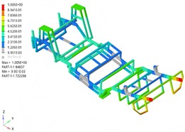 Simulation results of the first four modal shapes