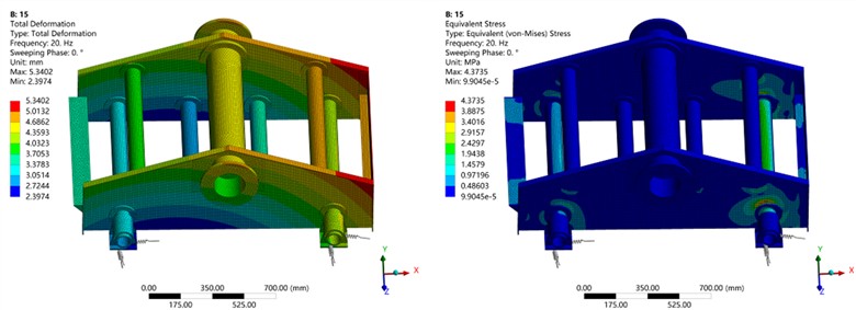 The displacement and stress distribution contour maps  of the vibrating screen under different vibration direction angles