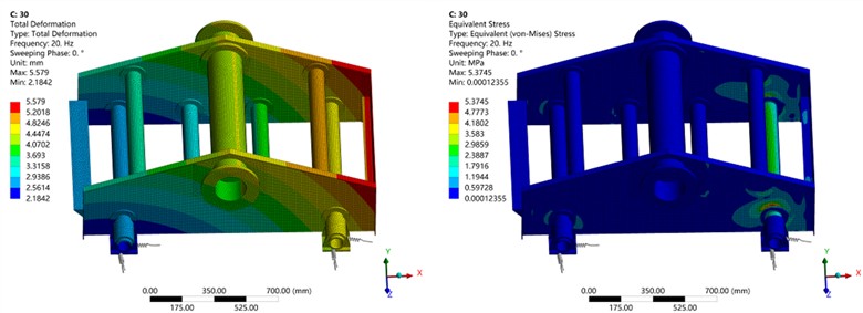 The displacement and stress distribution contour maps  of the vibrating screen under different vibration direction angles