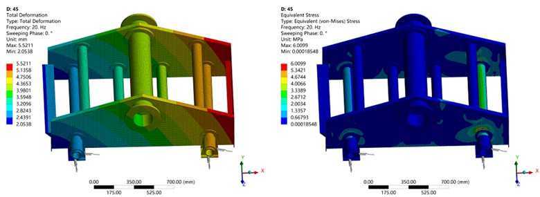 The displacement and stress distribution contour maps  of the vibrating screen under different vibration direction angles