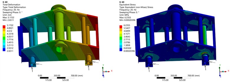 The displacement and stress distribution contour maps  of the vibrating screen under different vibration direction angles