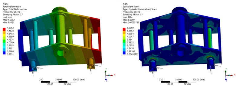The displacement and stress distribution contour maps  of the vibrating screen under different vibration direction angles