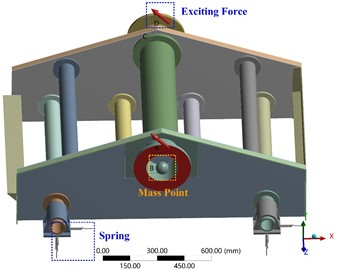 Finite element model of vibrating screen