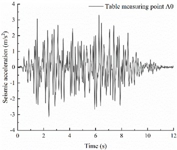 Verification of K-XZ input at 0.4g excitation intensity