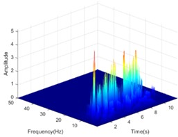The HHT energy spectrum on both sides of the living stump under the action of K-XZ with excitation intensity of 0.4 g