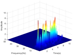The HHT energy spectrum on both sides of the living stump under the action of K-XZ with excitation intensity of 0.4 g