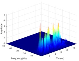 The HHT energy spectrum on both sides of the living stump under the action of K-XZ with excitation intensity of 0.4 g