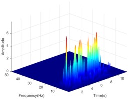 The HHT energy spectrum on both sides of the living stump under the action of K-XZ with excitation intensity of 0.4 g