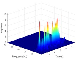 The HHT energy spectrum on both sides of the living stump under the action of K-XZ with excitation intensity of 0.4 g