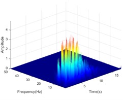 The HHT energy spectrum on both sides of the living stump under the action of DR-XZ with excitation intensity of 0.4 g