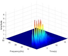 The HHT energy spectrum on both sides of the living stump under the action of DR-XZ with excitation intensity of 0.4 g