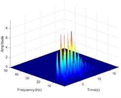 The HHT energy spectrum on both sides of the living stump under the action of DR-XZ with excitation intensity of 0.4 g