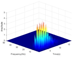 The HHT energy spectrum on both sides of the living stump under the action of DR-XZ with excitation intensity of 0.4 g