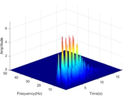 The HHT energy spectrum on both sides of the living stump under the action of DR-XZ with excitation intensity of 0.4 g