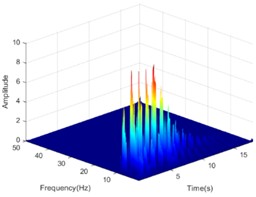 The HHT energy spectrum on both sides of the living stump under the action of DR-XZ with excitation intensity of 0.4 g