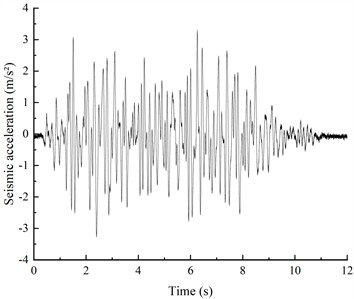 Acceleration time-history curve (0.4 g)
