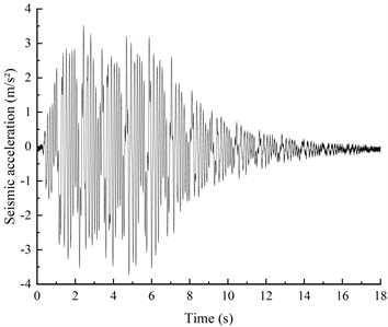 Acceleration time-history curve (0.4 g)