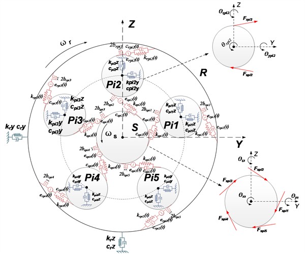 Dynamic model planetary gear transmission system