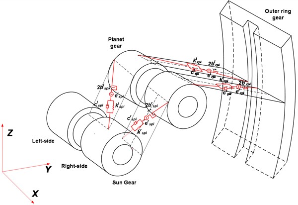 Dynamic model planetary gear transmission system