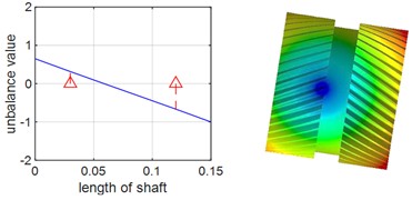 First two orders of vibration patterns of planetary gear shafts
