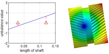 First two orders of vibration patterns of planetary gear shafts