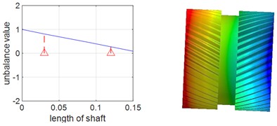 First two orders of vibration patterns of planetary gear shafts
