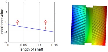 First two orders of vibration patterns of planetary gear shafts