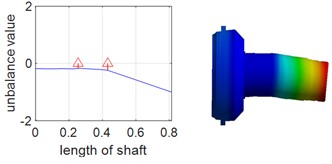 First two orders of vibration patterns of ring shaft