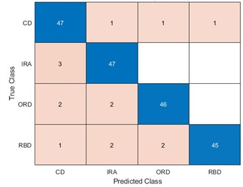 Effectiveness of WOA-LSTM in the diagnosis of four types of bearings
