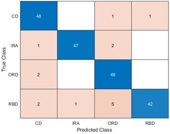 Effectiveness of WOA-LSTM in the diagnosis of four types of bearings