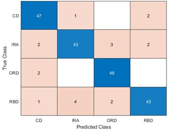 Effectiveness of WOA-LSTM in the diagnosis of four types of bearings