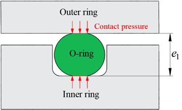 Contact state between the O-ring and the outer ring of the damper with and without pre-compression