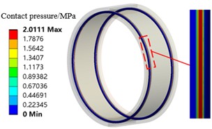 Initial contact pressure of the O-ring under different pre-compressions