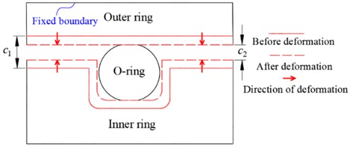 Effect of temperature on damper structure at different
