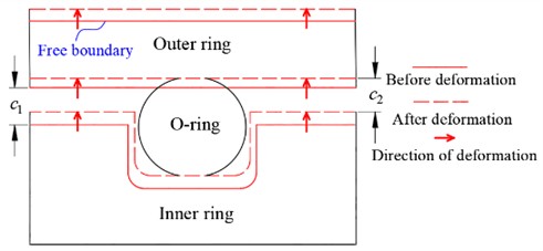 Effect of temperature on damper structure at different